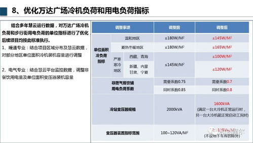 购物中心规划院机电设计管控