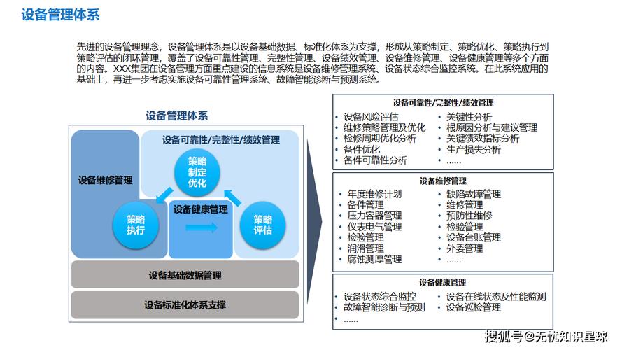 集团数字驾驶舱数字信息化总体规划设计方案