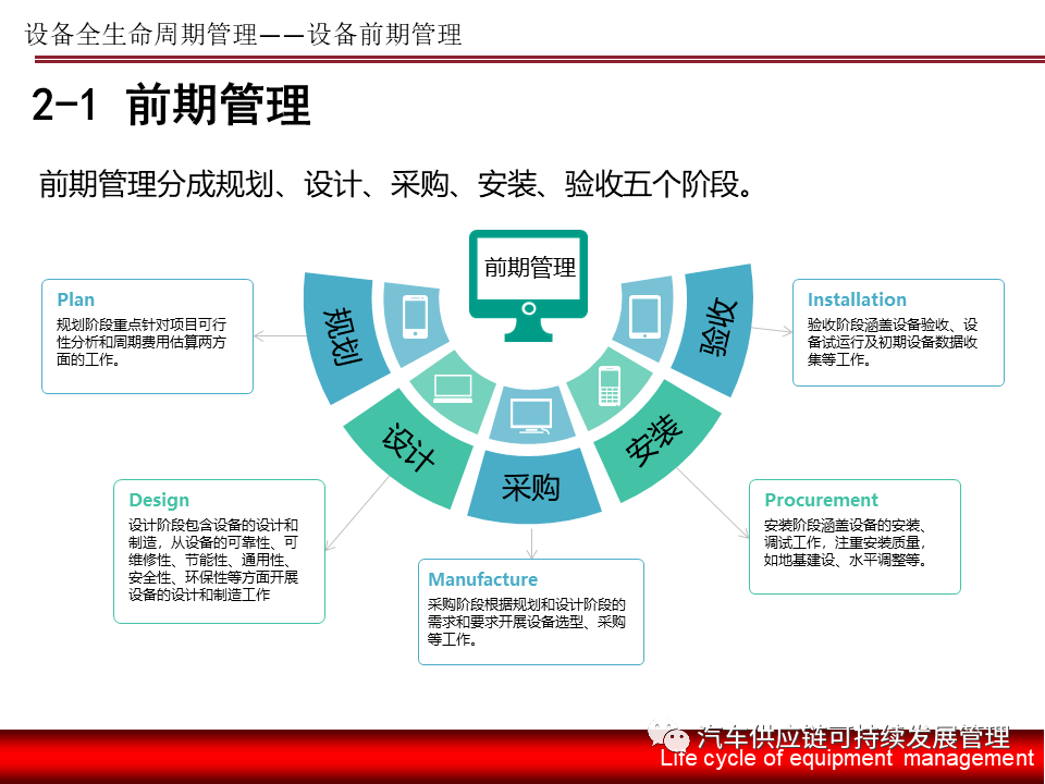干货 | 设备全生命周期管理培训 规划设计管理篇
