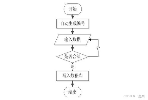 广州中小学学校信息管理系统(J3O8R)毕业设计规划与实现策略