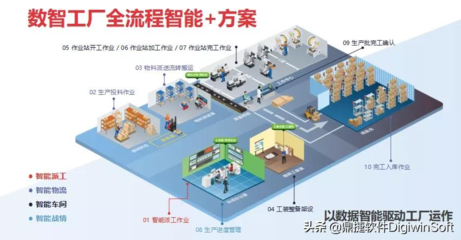 鼎捷亮相华为云城市峰会青岛站，共绘“智变”蓝图下的规划设计管理新篇章